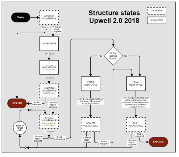 アップウェル2.0…2月13日にストラクチャを大変更!-5