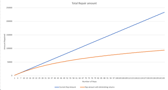 春のバランス調整がやってくる！-4